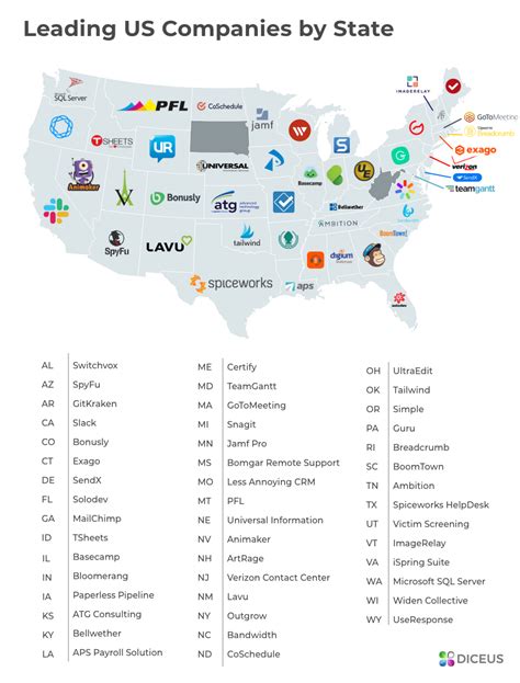 manufacturing software companies in usa
